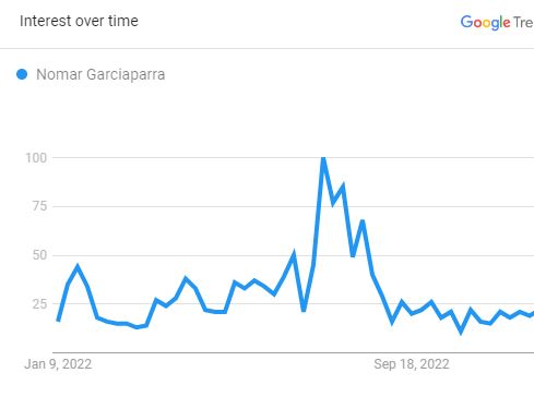 Comprehensive Overview of Nomar Garciaparra's Life, Career, and Legacy
